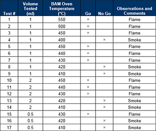 MAIT Sample Results