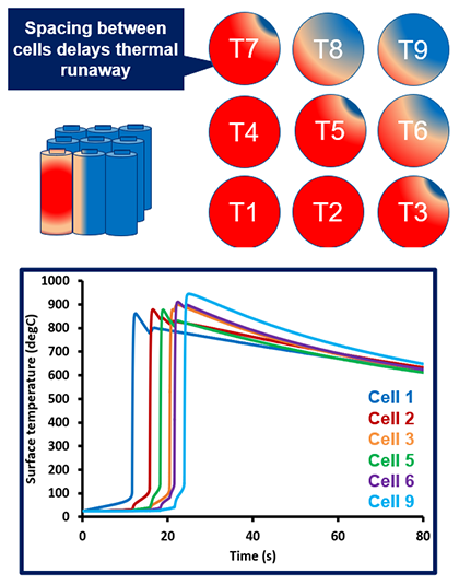 Example of energy distribution data modeling