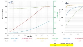 AnimationofanAcceleratingRateCalorimeterTest